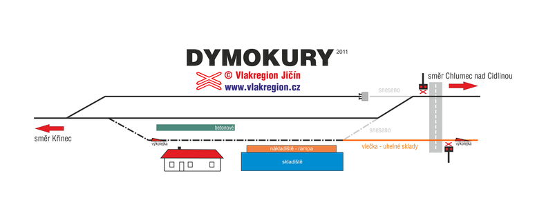 Mapa Dymokury - vlaková stanice