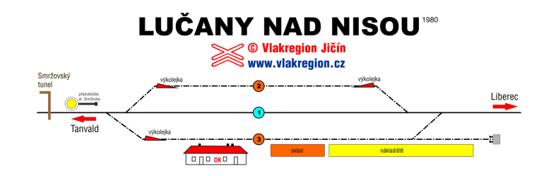 Mapa stanice Železnice
