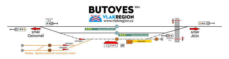 Butoves - vlaková stanice - mapa